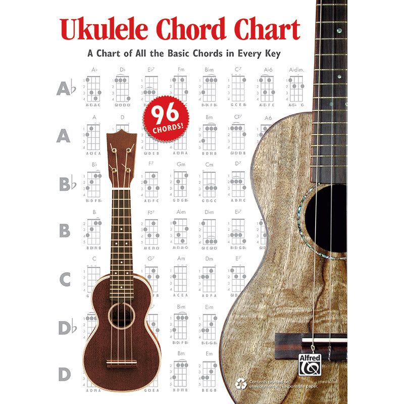 Ukulele Chord Chart